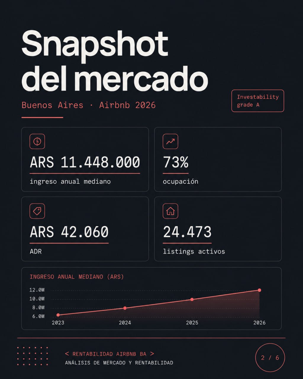 Snapshot del mercado Airbnb en Buenos Aires