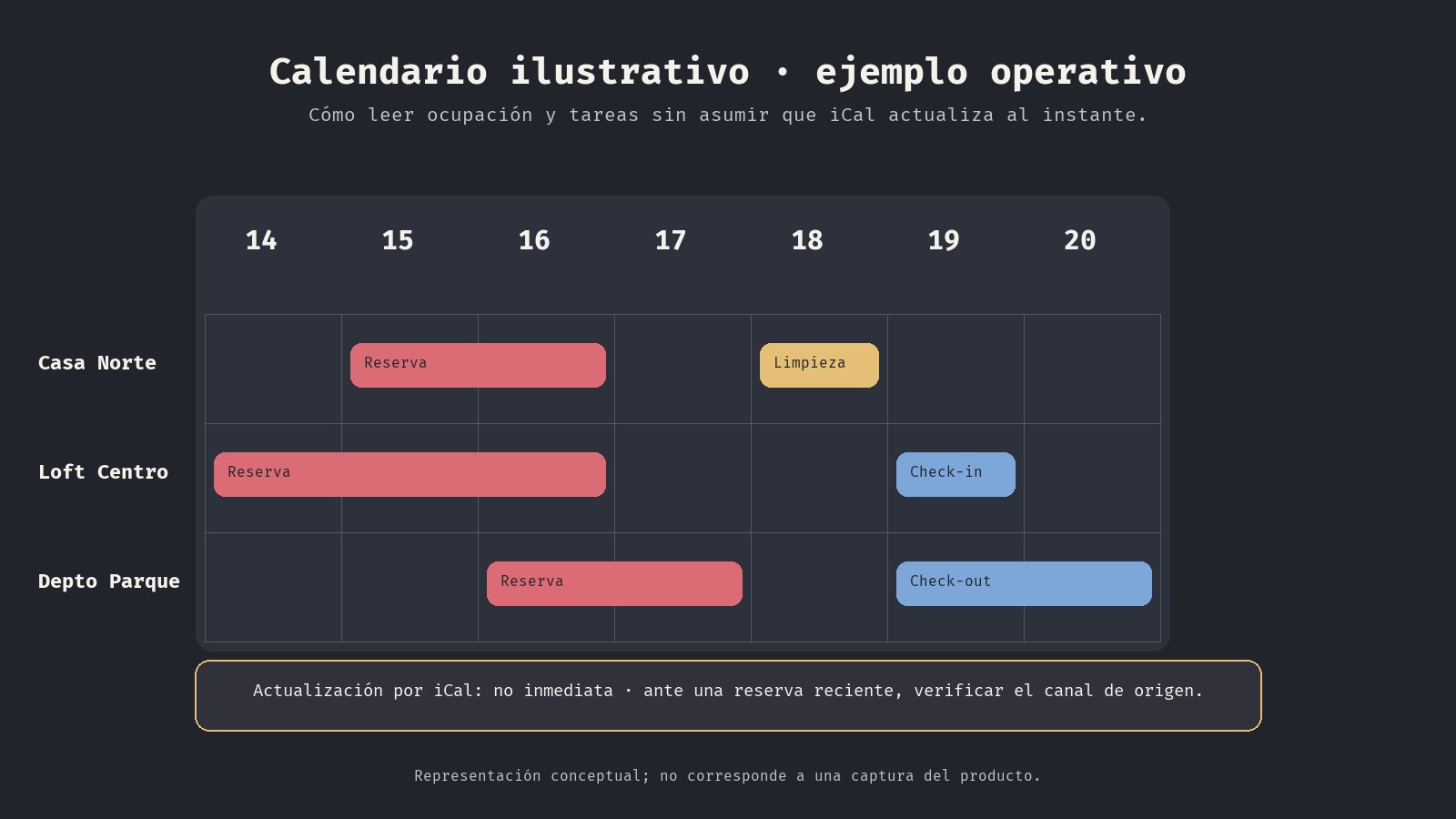 Calendario ilustrativo de ocupación por propiedad
