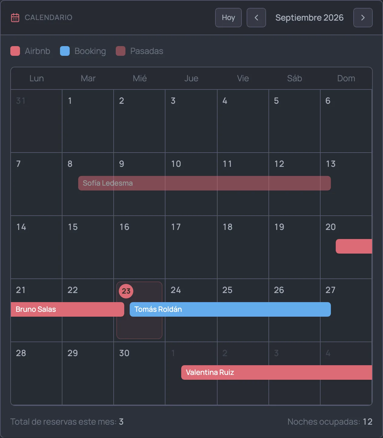 Calendario mensual de una propiedad con reservas de Airbnb y Booking