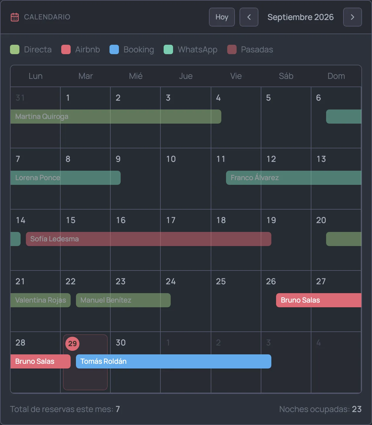 Calendario mensual de una propiedad con reservas de Airbnb y Booking