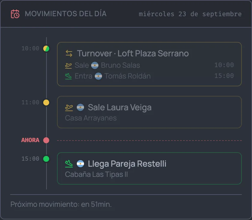 Línea de tiempo del día con una salida a las 10, otra a las 11 y una llegada a las 15