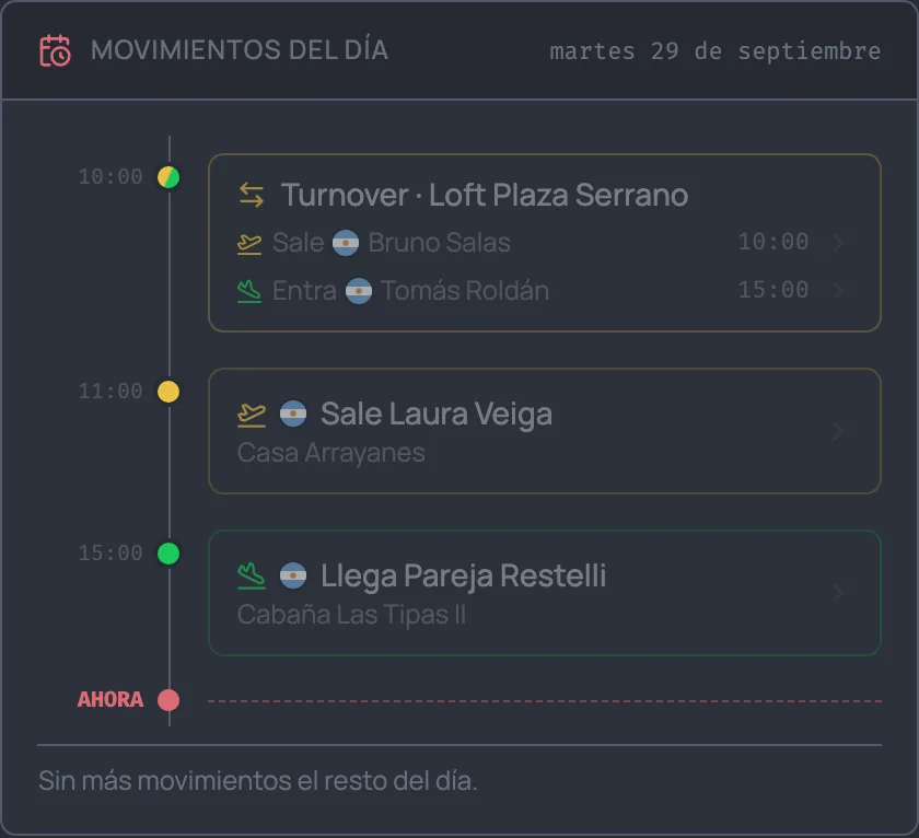 Línea de tiempo del día con una salida a las 10, otra a las 11 y una llegada a las 15