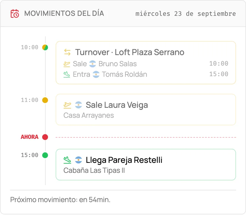 Línea de tiempo del día con una salida a las 10, otra a las 11 y una llegada a las 15