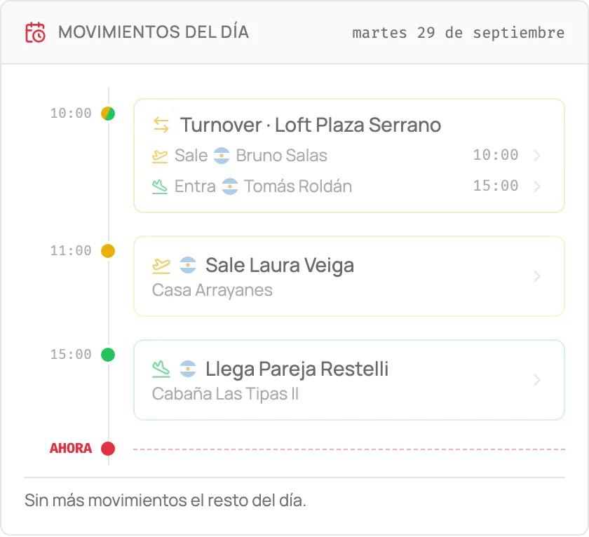 Línea de tiempo del día con una salida a las 10, otra a las 11 y una llegada a las 15