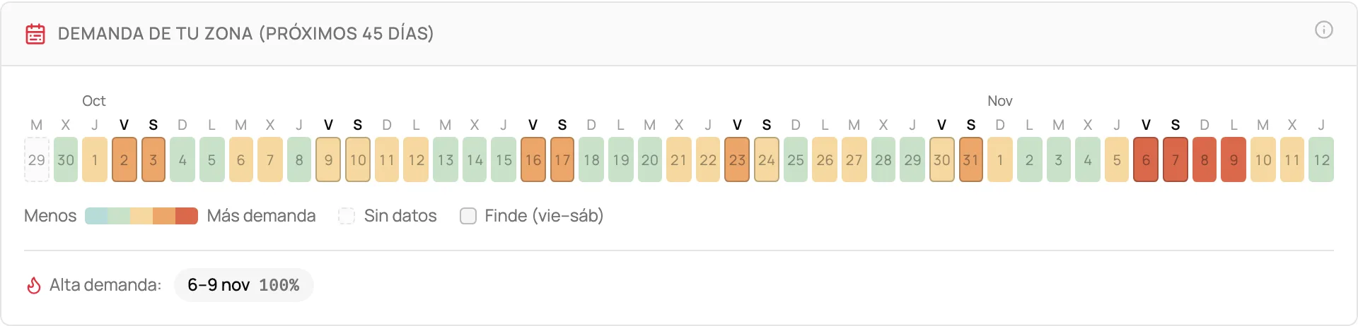 Calendario de 45 días coloreado según la ocupación de la zona, con los fines de semana de más demanda