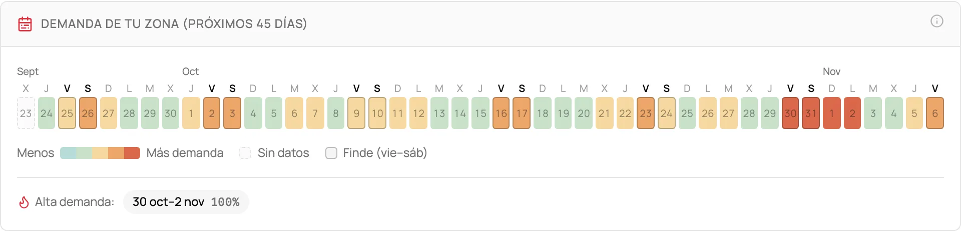Calendario de 45 días coloreado según la ocupación de la zona, con los fines de semana de más demanda