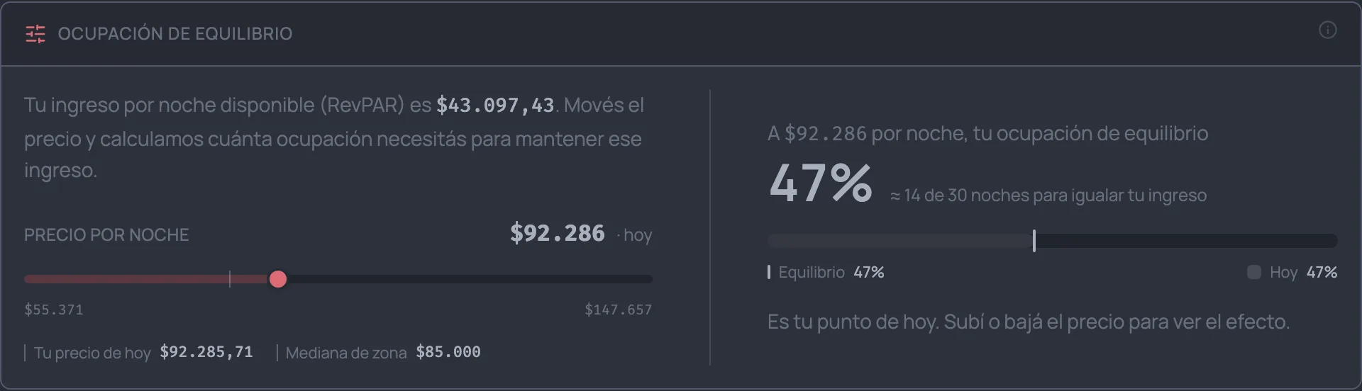 Simulador de precio por noche con la ocupación necesaria para mantener el ingreso