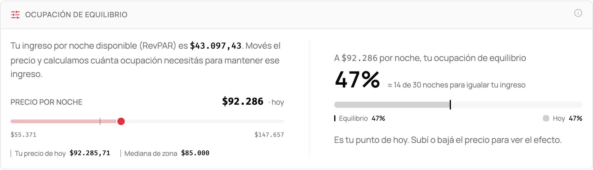 Simulador de precio por noche con la ocupación necesaria para mantener el ingreso