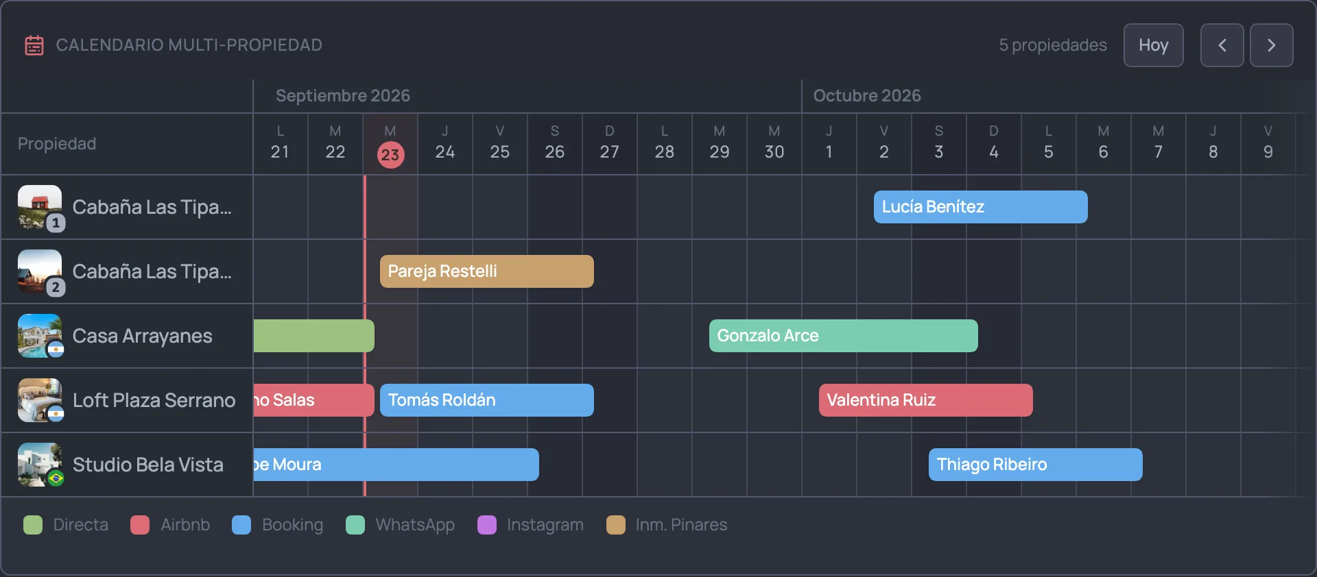 Calendario de yoHost con cinco propiedades en filas y las reservas de cada canal como barras de colores