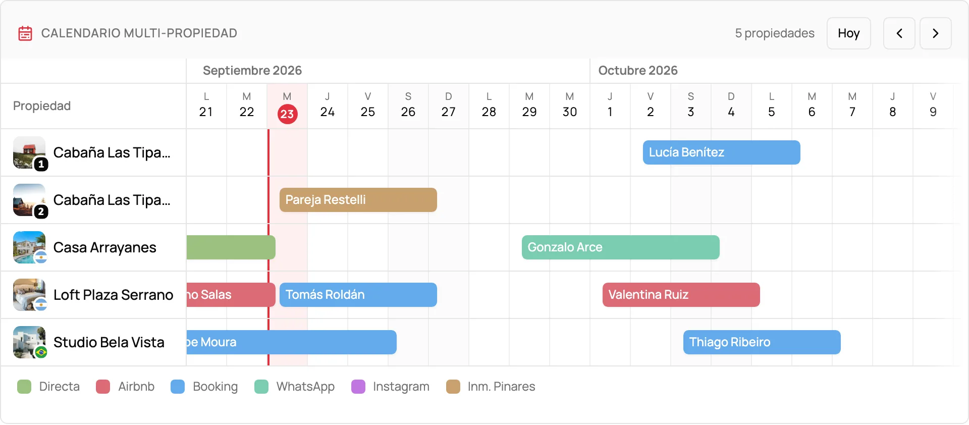 Calendario de yoHost con cinco propiedades en filas y las reservas de cada canal como barras de colores