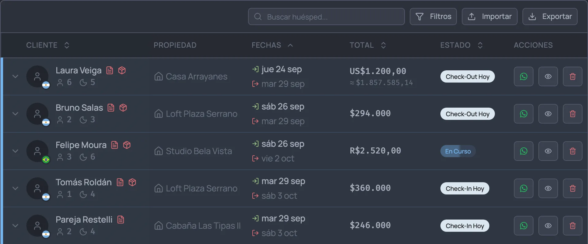 Reservas con huésped, propiedad, fechas, monto y estado de cada una