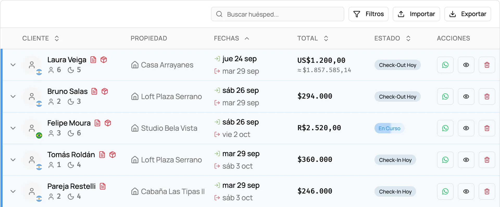 Reservas con huésped, propiedad, fechas, monto y estado de cada una