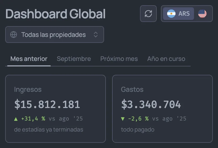 Ingresos, gastos y rentabilidad del mes en pesos; un toque en el selector de moneda y los mismos totales pasan a dólares