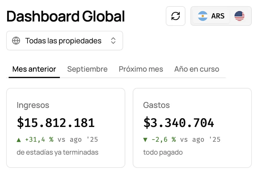 Ingresos, gastos y rentabilidad del mes en pesos; un toque en el selector de moneda y los mismos totales pasan a dólares