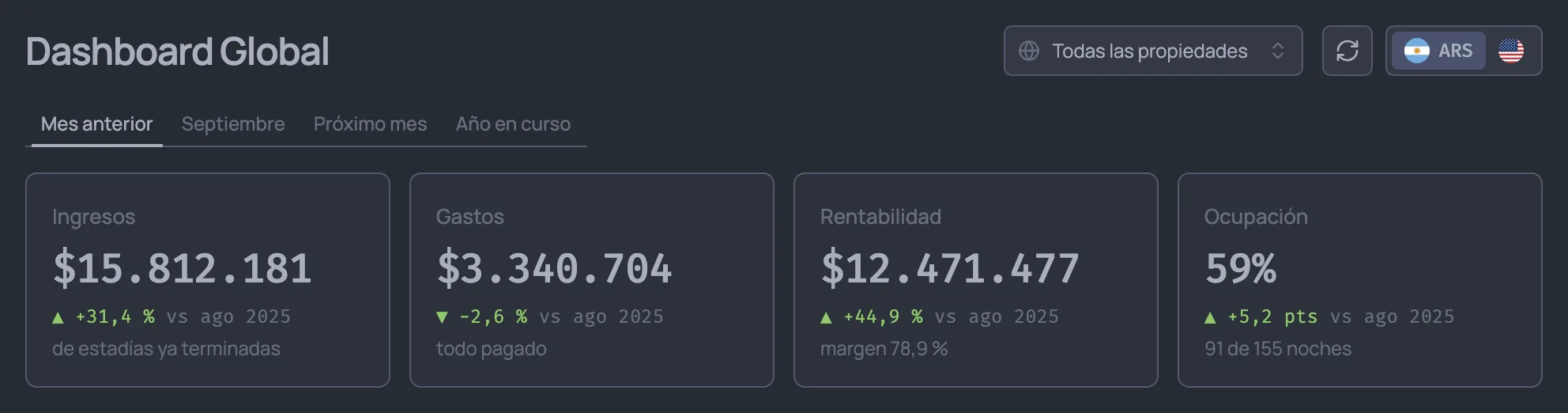 Ingresos, gastos y rentabilidad del mes en pesos; un toque en el selector de moneda y los mismos totales pasan a dólares