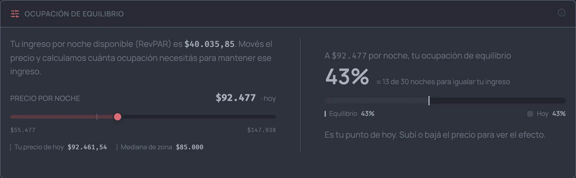 Simulador de precio: al subir la tarifa baja la ocupación que hace falta para ganar lo mismo que hoy, y al bajarla sube