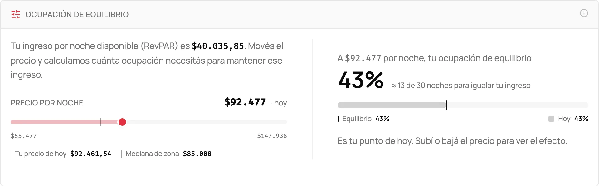 Simulador de precio: al subir la tarifa baja la ocupación que hace falta para ganar lo mismo que hoy, y al bajarla sube